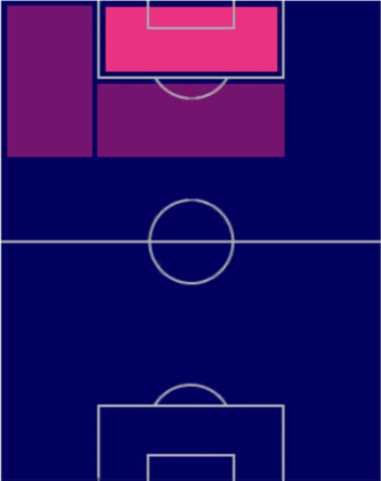 TPロイス・オペンダ(03/16)の適正ポジション
