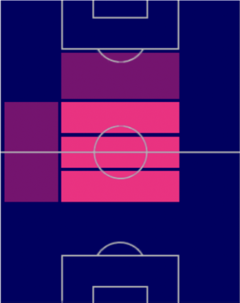 TPフィリップ・ビリング(03/16)の適正ポジション