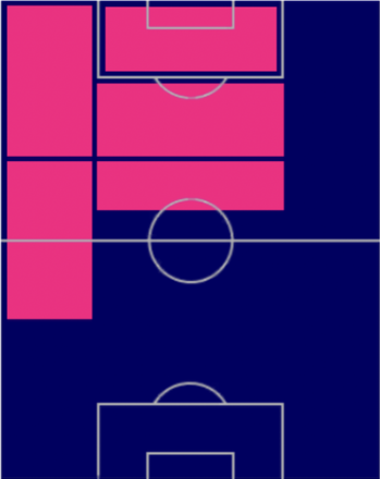 TPレアンドロ・トロサール(03/16)の適正ポジション