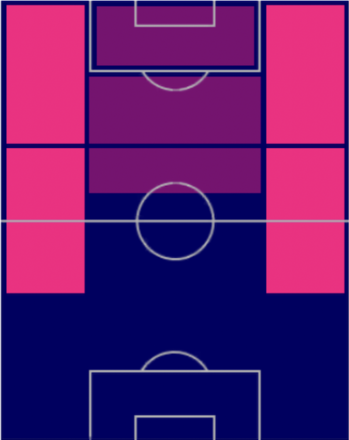 TPアルマン・ロリアンテ(03/16)の適正ポジション