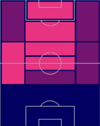 TPシャビ・シモンズ(03/16)の適正ポジション