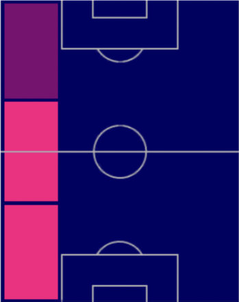 TPベン・チルウェル(03/16)の適正ポジション