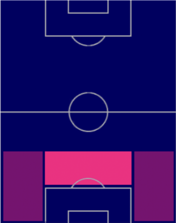 TPアミル・ラフマニ(03/16)の適正ポジション