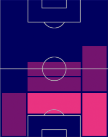 TPベンジャミン・パヴァール(03/16)の適正ポジション