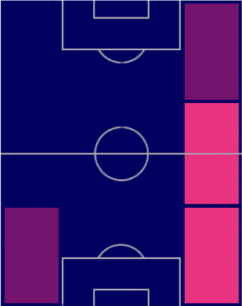 TPジェレミー・フリンポン(03/16)の適正ポジション