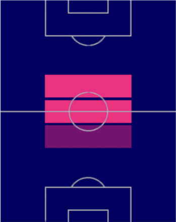 EPシャビの適性ポジション