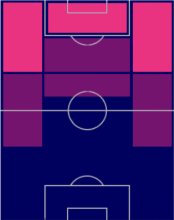 EPサミュエル・エトー(2009/05/28)の適性ポジション