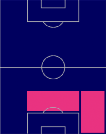 HPセルヒオ・ラモス(03/16)の適性ポジション