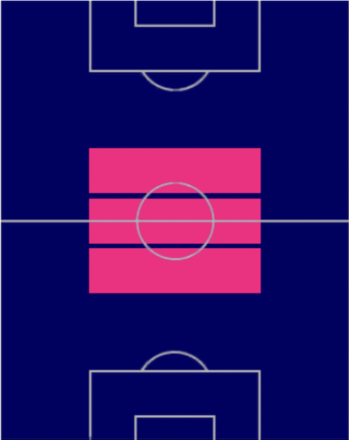 HPタンギ・ヌドンベレ(10/19)の適性ポジション