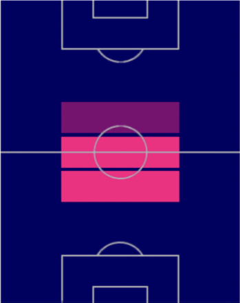 HPオーレリアン・チュアメニ(03/16)の適性ポジション