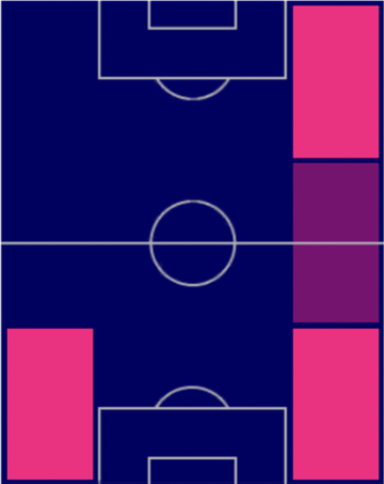 HPセルジーニョ・デスト(03/16)の適性ポジション