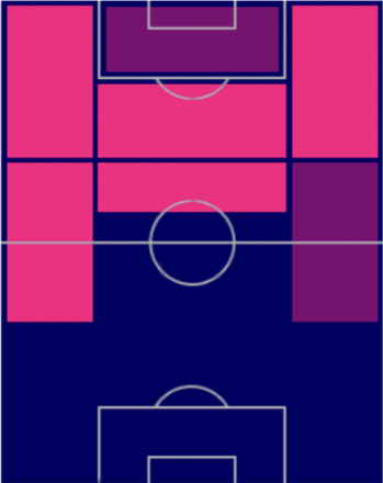 HPホアキン・コレア(03/16)の適性ポジション