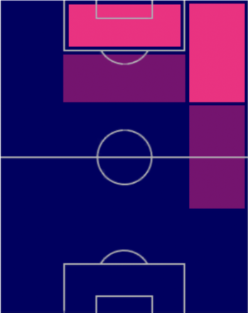 HPマチス・テル(03/16)の適性ポジション