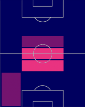 HPエンソ・フェルナンデス(03/16)の適性ポジション