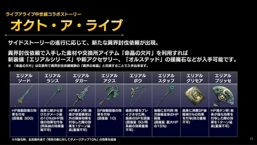 ライブアライブコラボ