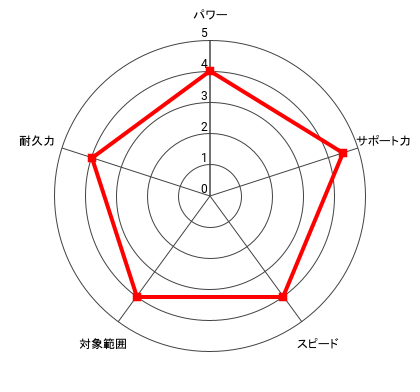 (逆鱗)王者 宮田 一郎のレーダー