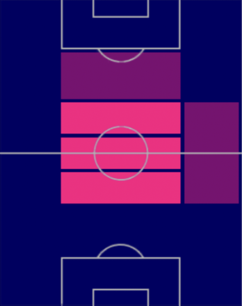 TP野津田岳人(03/16)の適正ポジション