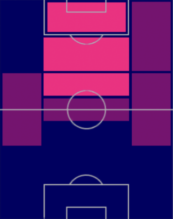 TP伊藤涼太郎(03/16)の適正ポジション
