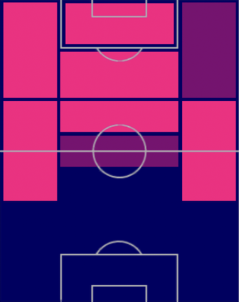 TP宇佐美貴史(03/16)の適正ポジション
