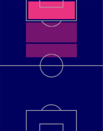 TP大橋祐紀(03/16)の適正ポジション