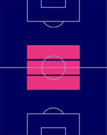 TP渡辺皓太(03/16)の適正ポジション