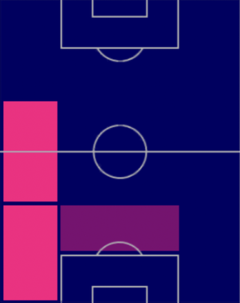 TP永戸勝也(03/16)の適正ポジション