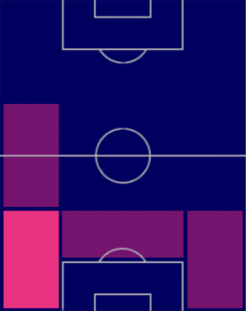 TP佐々木旭(03/16)の適正ポジション