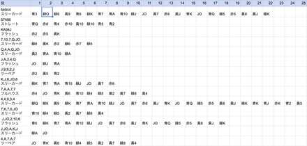 役とダブルアップのメモ1
