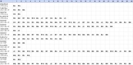 役とダブルアップのメモ2