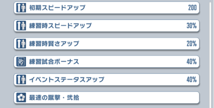 サポートはスペ発生と試合ボナで使いやすい汎用型