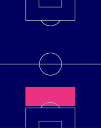 HPキム・ミンジェ(03/20)の適性ポジション