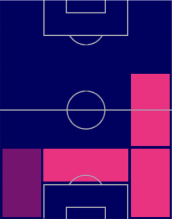 HPジョヴァンニ・ディ・ロレンツォ(03/20)の適性ポジション