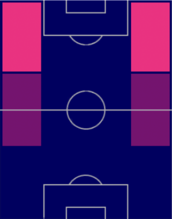 HPクヴィチャ・クヴァラツェリア(03/20)の適性ポジション