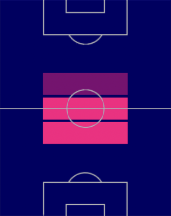 HPスタニスラフ・ロボツカ(03/20)の適性ポジション