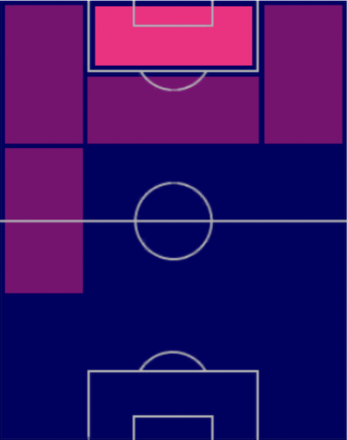 HPヴィクター・オシメーン(03/20)の適性ポジション