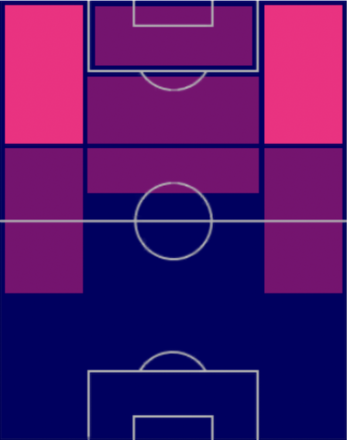 HPイルビン・ロサーノ(03/20)の適性ポジション