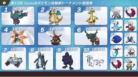 使用率ランキング画像