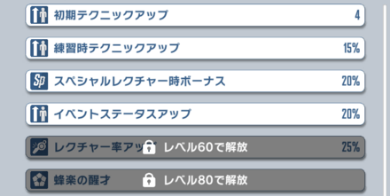 星3が少ない方は無凸から強いキャラが良い
