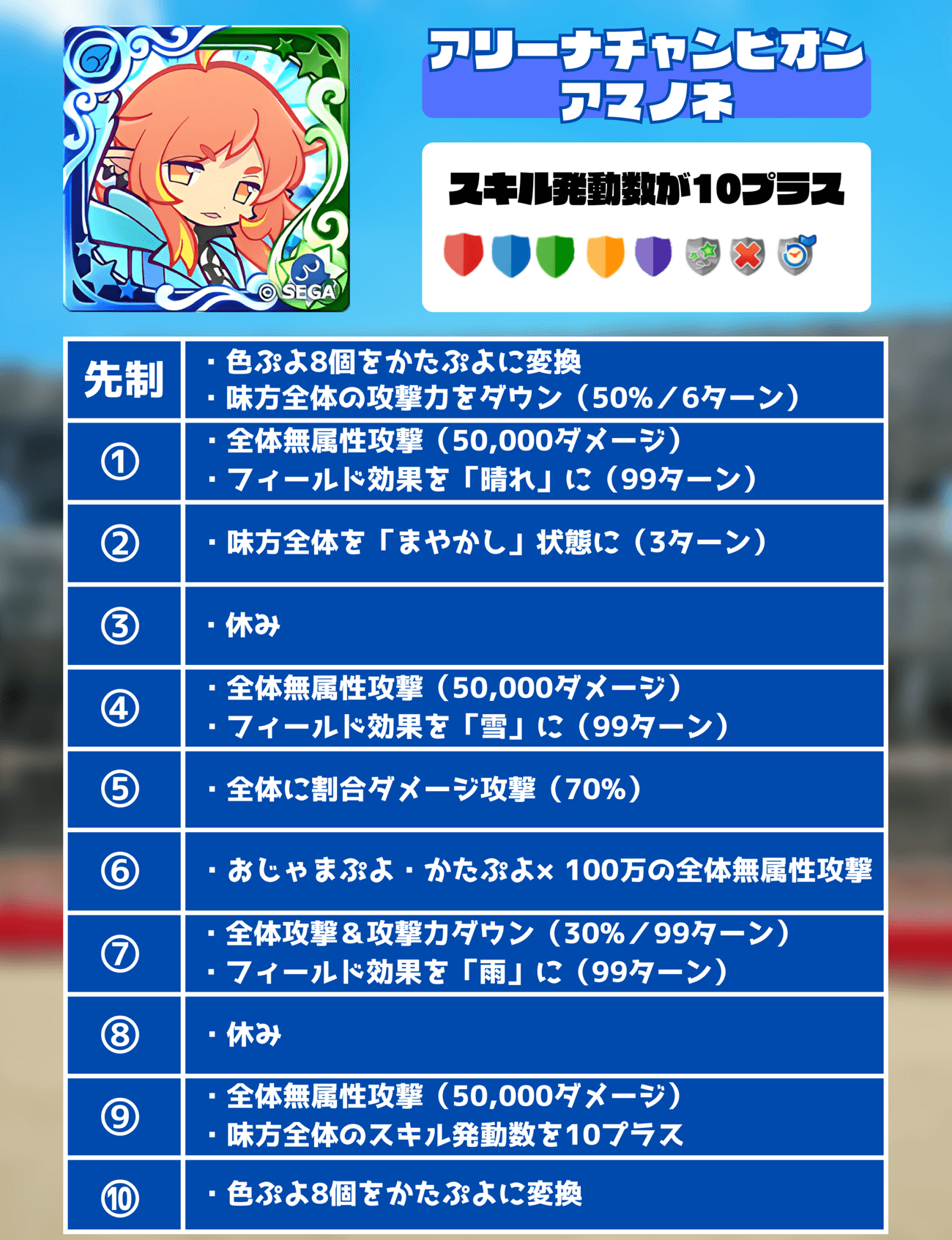 アリーナチャンピオンの行動パターン