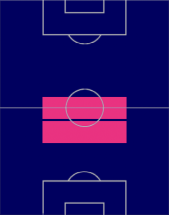 TPドウグラス・ルイス(03/23)の適正ポジション