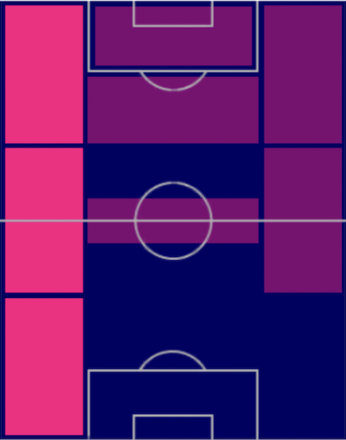 TPヤニック・カラスコ(03/23)の適正ポジション