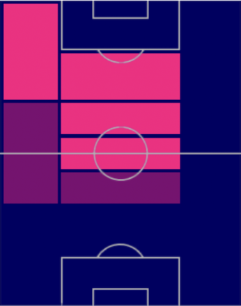 TPマッティア・ザッカーニ(03/23)の適正ポジション