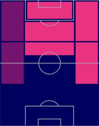 TP久保建英(03/23)の適正ポジション