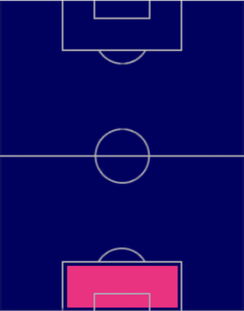 TPスティーヴ・マンダンダ(03/23)の適正ポジション