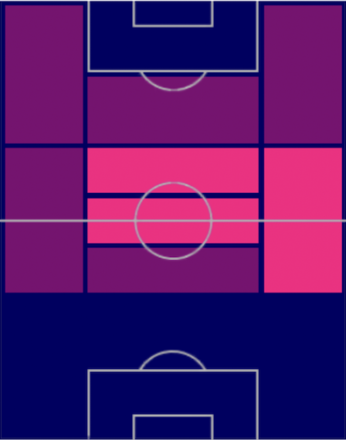 EPヴェスリー・スナイデル(2010/07/02)の適性ポジション