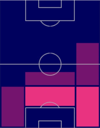 TPルトシャレル・ヘールトルイダ(03/23)の適正ポジション