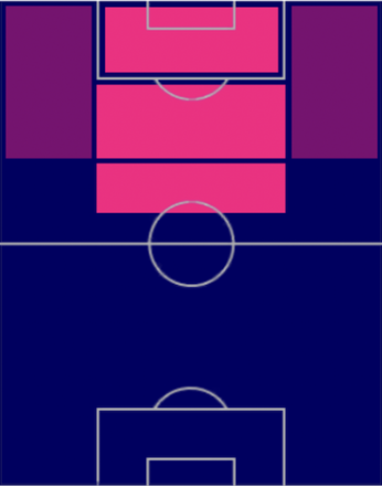 EPヨハン・クライフ(オランダ代表)の適性ポジション
