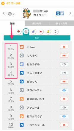 カイリューの技使用率