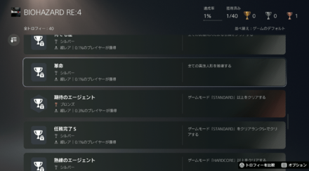 トロフィー「革命」