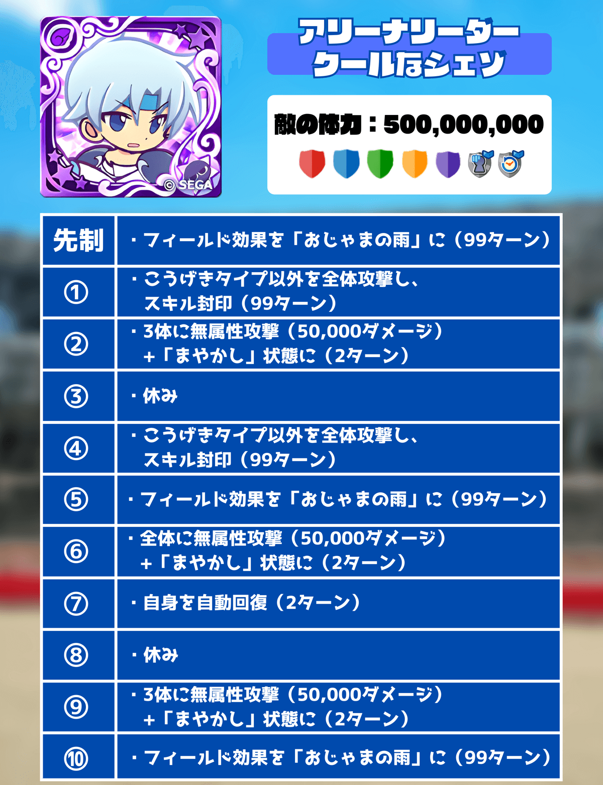 クールなシェゾの行動パターン